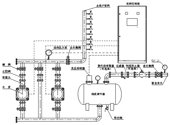 大東海泵業(yè)變頻無負壓供水設備