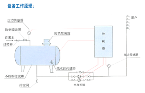 大東海泵業安裝圖2