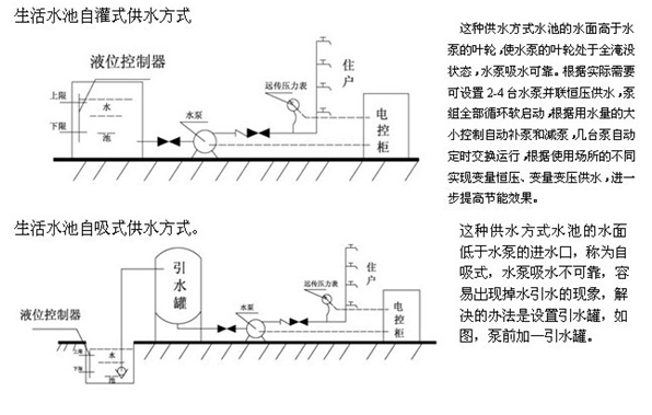 大東海泵業安裝圖5