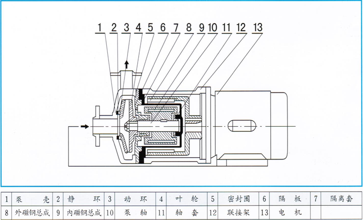 大東海泵業CQ磁力泵結構圖