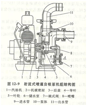 大東海泵業自吸泵示意圖3