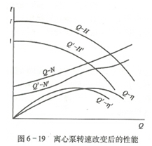 大東海泵業(yè)管道離心泵性能曲線