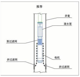 大東海泵業深井泵安裝示意圖