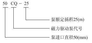 大東海泵業耐腐蝕磁力泵型號意義