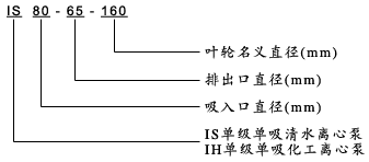 大東海泵業(yè)IH化工泵型號(hào)意義