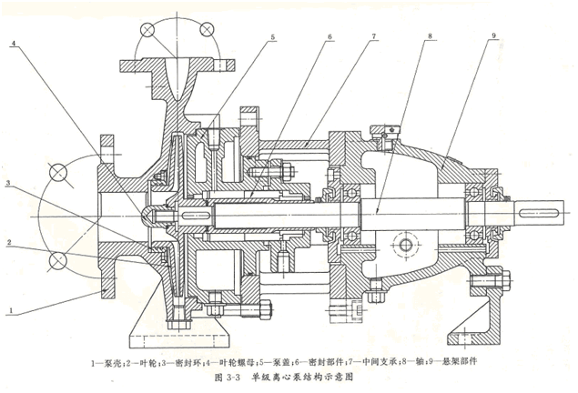 大東海泵業結構示意圖4