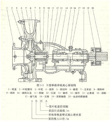 大東海泵業B型離心泵結構圖