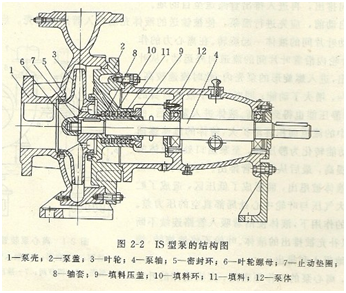 大東海泵業IS泵結構圖