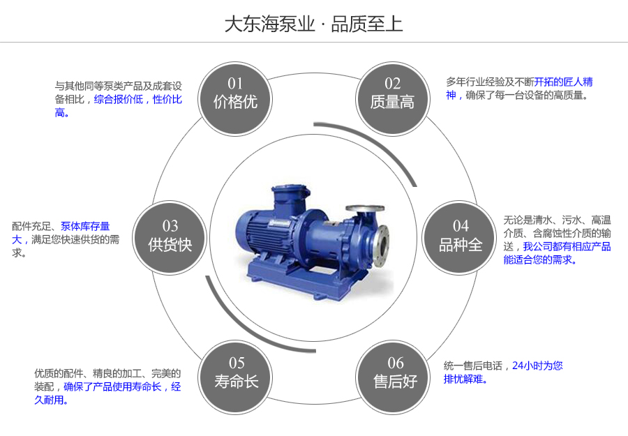 大東海泵業化工磁力泵質量保證圖