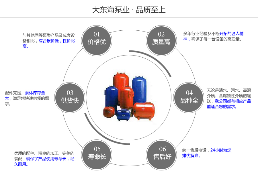 大東海泵業(yè)SQL型隔膜式氣壓罐質量保證圖